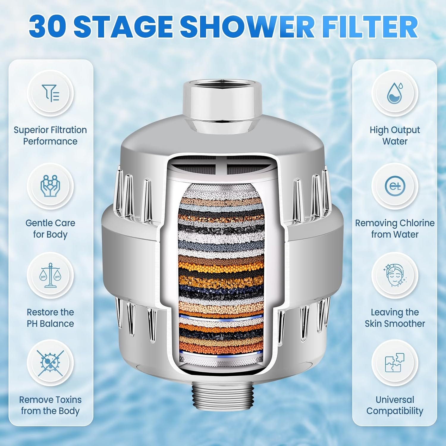 Gallery image for Amazon Product Listing Images for Shower Filter