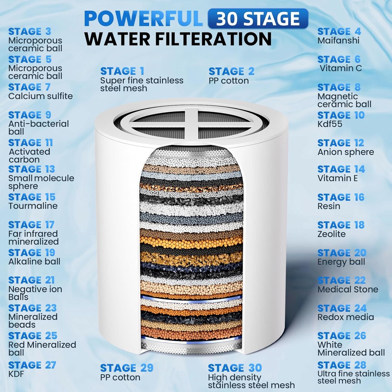 Gallery image for Amazon Product Listing Images for Shower Filter
