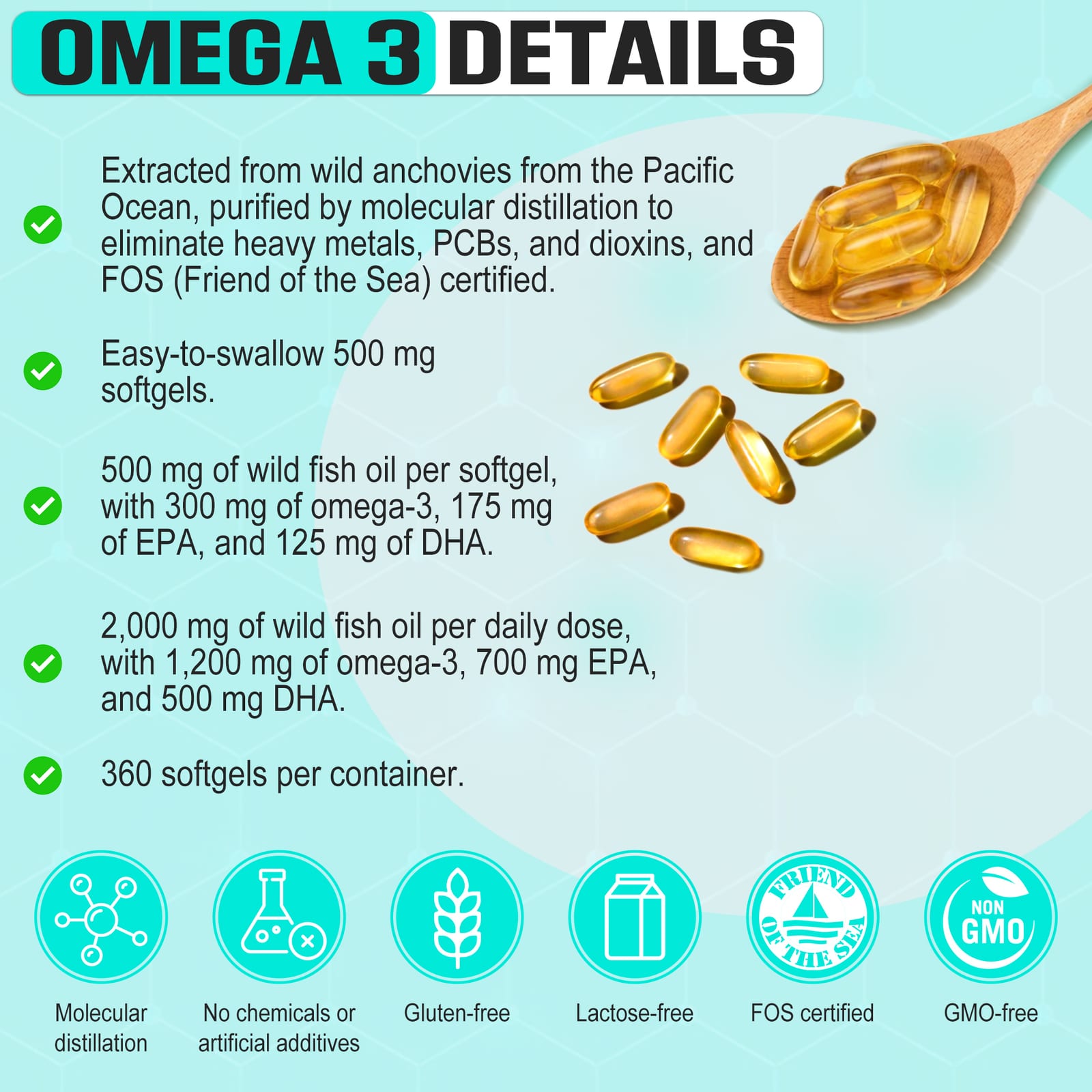 Gallery image for Amazon product listing images for Omega 3 capsules