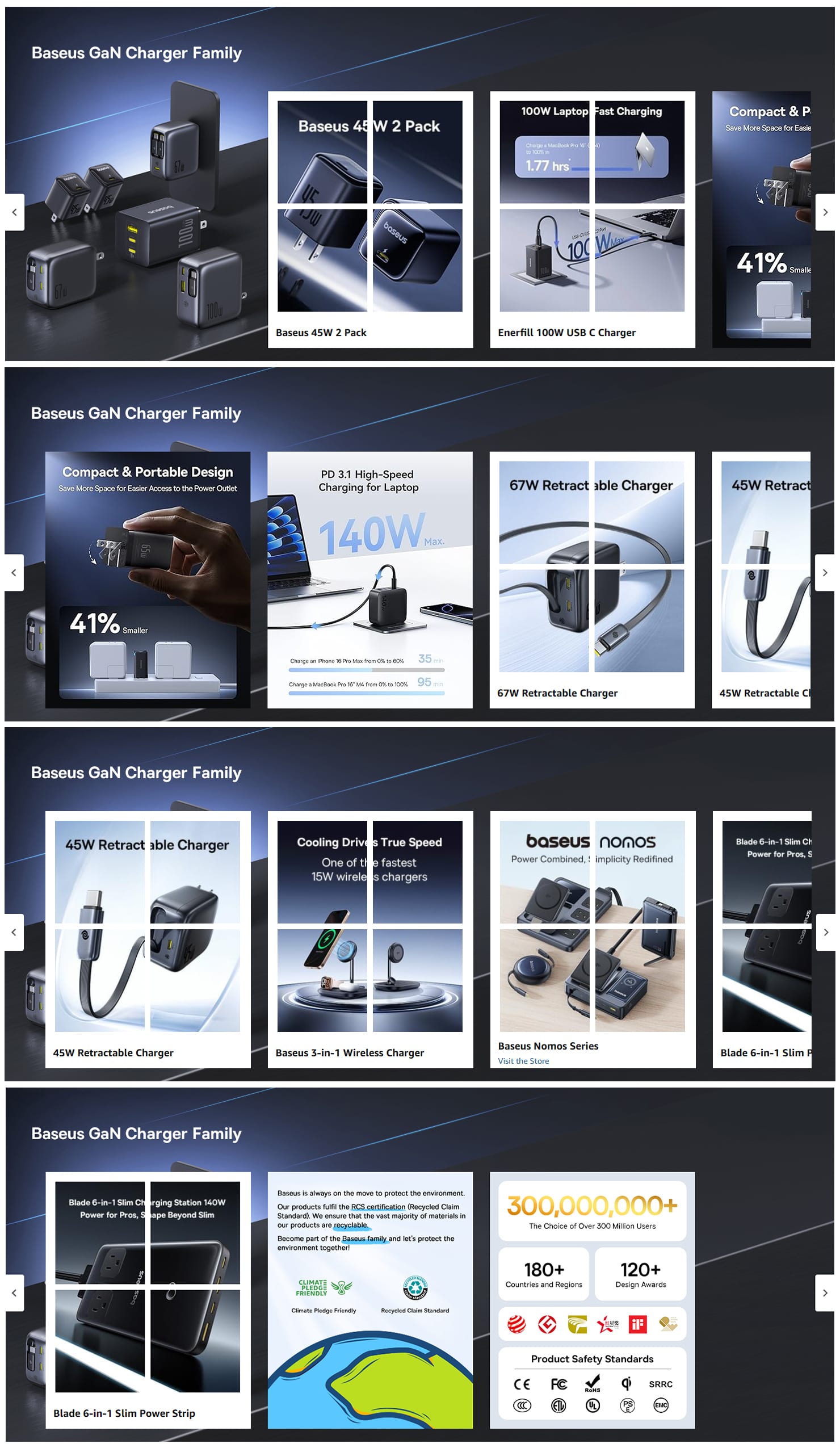Amazon Brand Story Design for USB C Charger