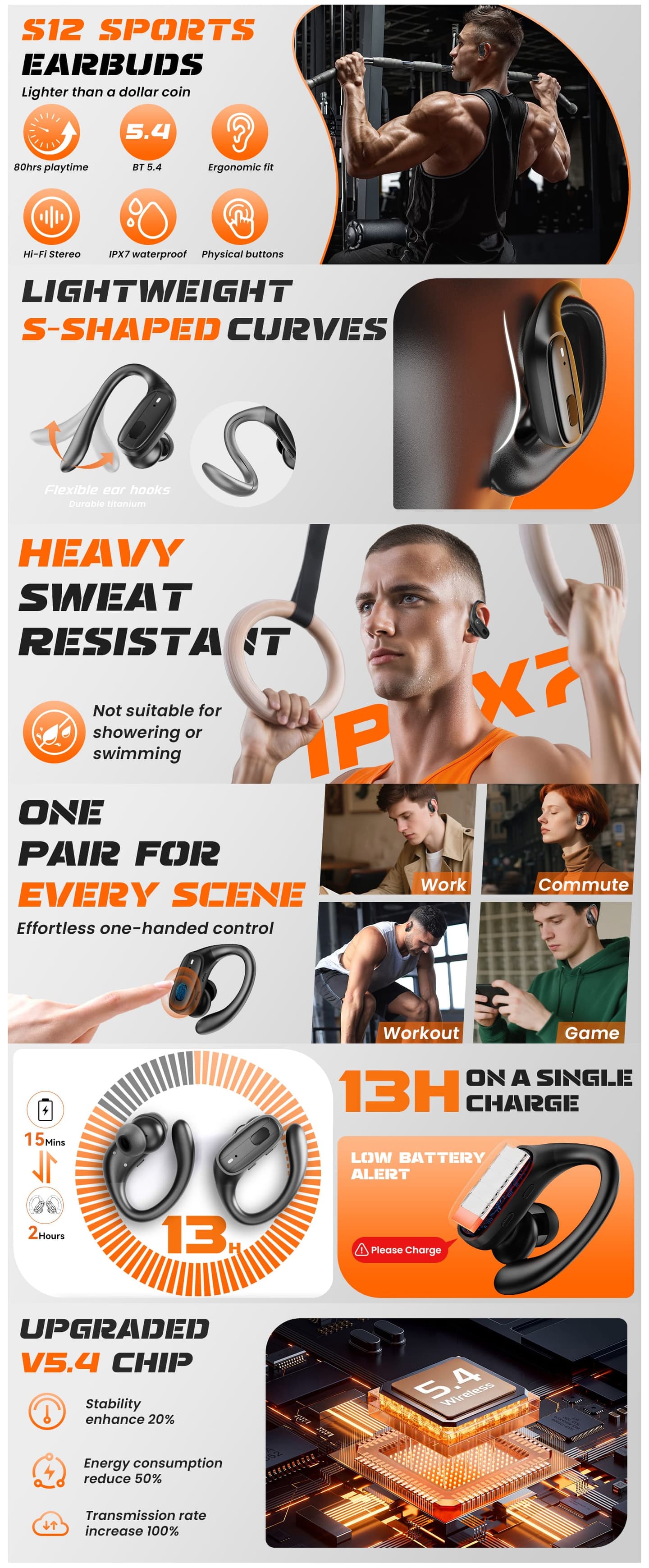 Gallery image for Amazon Premium A+ content design for Wireless Earbuds