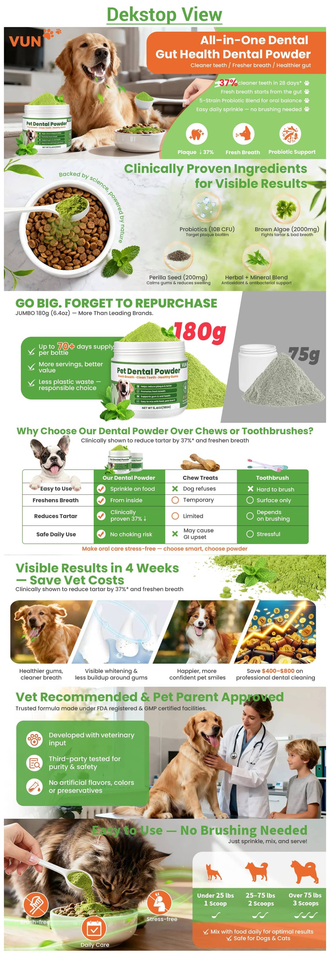 Gallery image for Amazon Premium A+ content design for Dogs Dental Powder