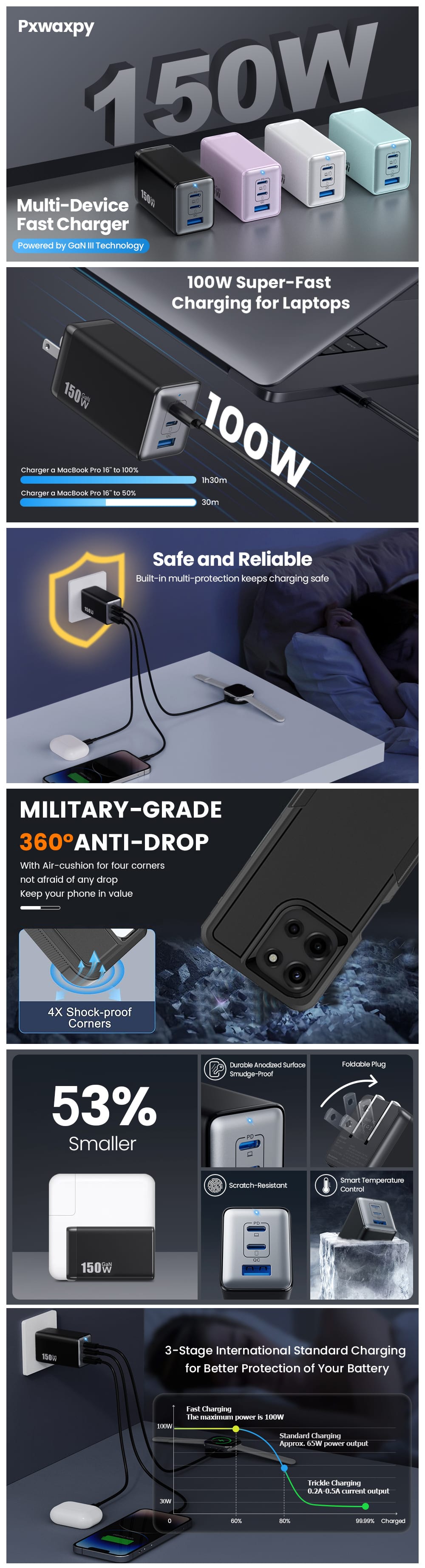 Gallery image for Amazon A+ Content Design for 150W USB C Charger Block