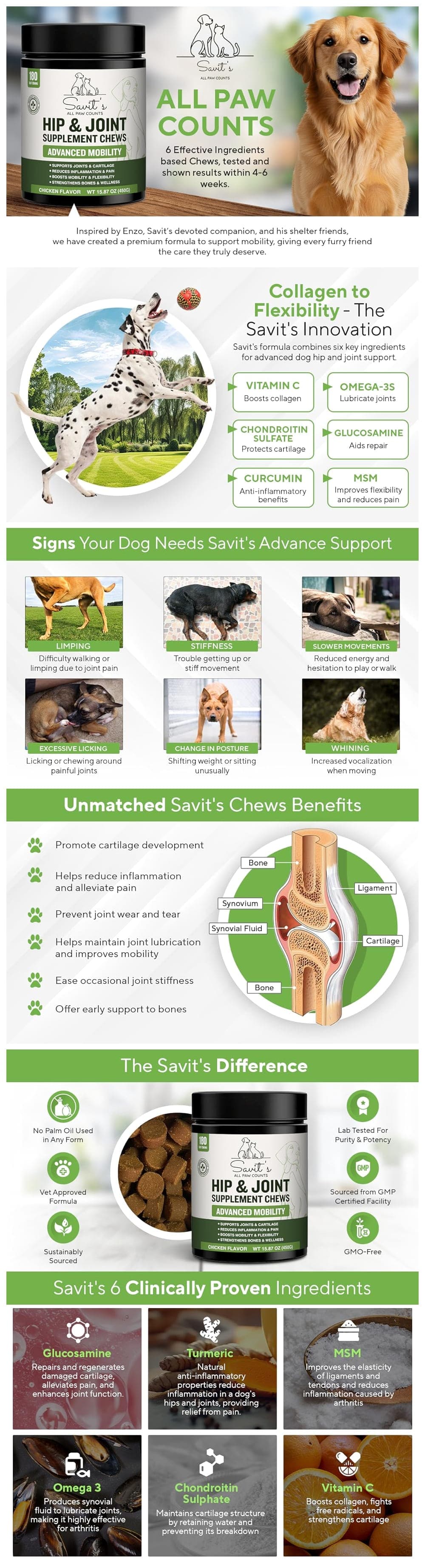 Gallery image for Amazon A+ content design for Dog Chews